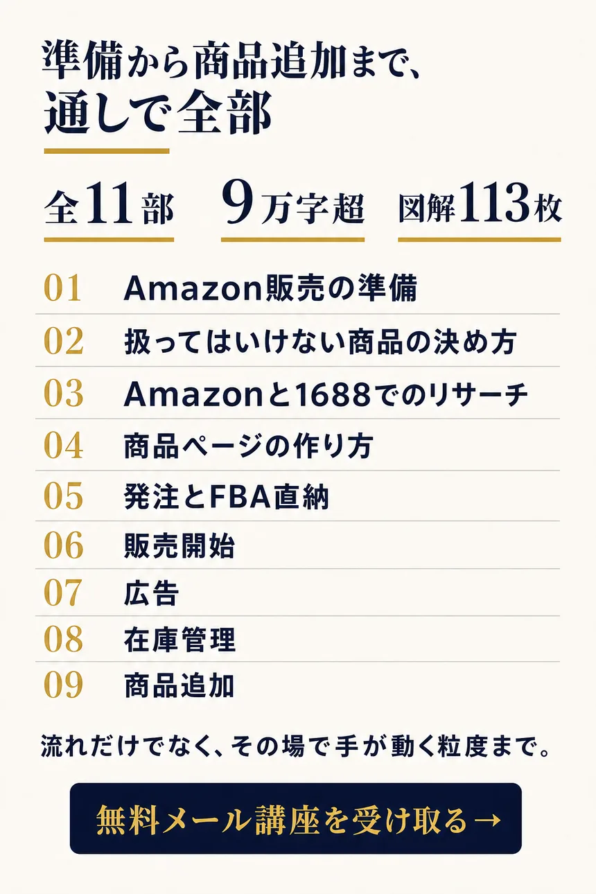 準備から商品追加まで、通しで全部。全11部・9万字超・図解113枚。01 Amazon販売の準備、02 扱ってはいけない商品の決め方、03 Amazonと1688でのリサーチ、04 商品ページの作り方、05 発注とFBA直納、06 販売開始、07 広告、08 在庫管理、09 商品追加。流れだけでなく、その場で手が動く粒度まで。