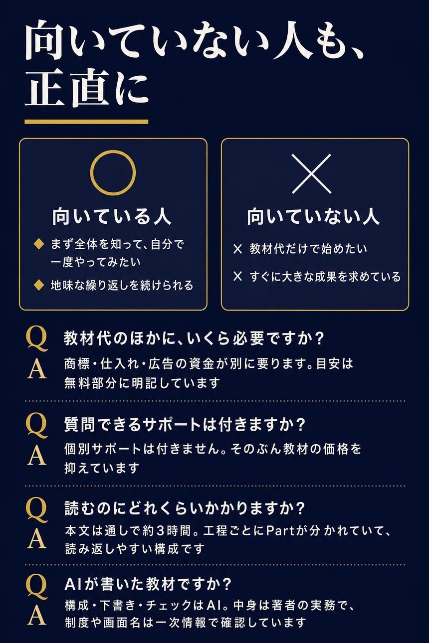 向いていない人も、正直に。向いている人: まず全体を知って自分で一度やってみたい、地味な繰り返しを続けられる。向いていない人: 教材代だけで始めたい、すぐに大きな成果を求めている。Q. 教材代のほかに、いくら必要ですか？ A. 商標・仕入れ・広告の資金が別に要ります。目安は無料部分に明記しています。Q. 質問できるサポートは付きますか？ A. 個別サポートは付きません。そのぶん教材の価格を抑えています。Q. 読むのにどれくらいかかりますか？ A. 本文は通しで約3時間。工程ごとにPartが分かれていて、読み返しやすい構成です。Q. AIが書いた教材ですか？ A. 構成・下書き・チェックはAI。中身は著者の実務で、制度や画面名は一次情報で確認しています。